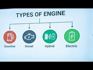 Types of engines | classification and examples