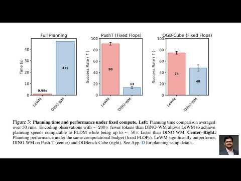 LeWorldModel: Stable End-to-End Joint-Embedding Predictive Architecture from Pixels