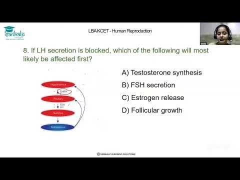 LBA KCET Biology Human Reproduction MCQ 8