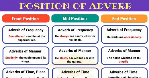 Position of Adverbs: Adverb Placement in Sentences • 7ESL