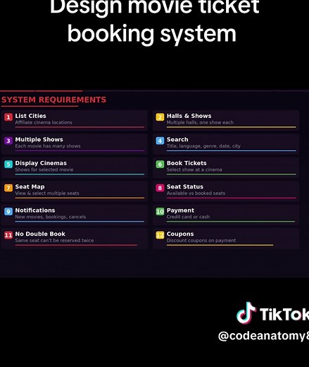 System design series: Design movie ticket booking system. This video is an overview of the problem and what to consider when providing a solution. #systemdesign #softwareengineer #computerscience #BackendDevelopment #dsa