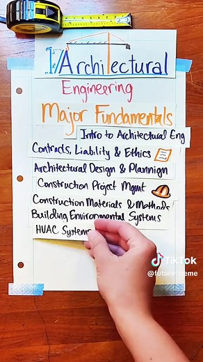 Architectural Engineering Overview: Courses, Career, and More