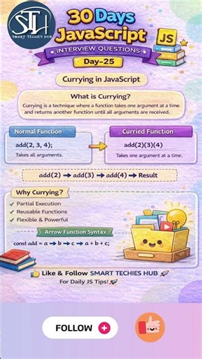 Currying in JavaScript