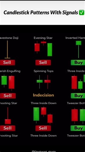 Candlestick Patterns Explained: How To Trade With Candlestick Signals