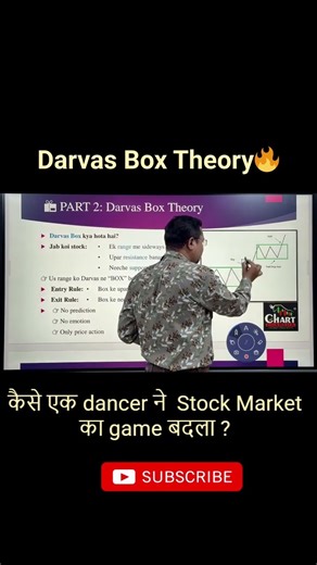 Darvas Box Theory For Beginners📊 #DarvasBox #DarvasBoxTheory #NikolaDarvas #shorts #ytshorts