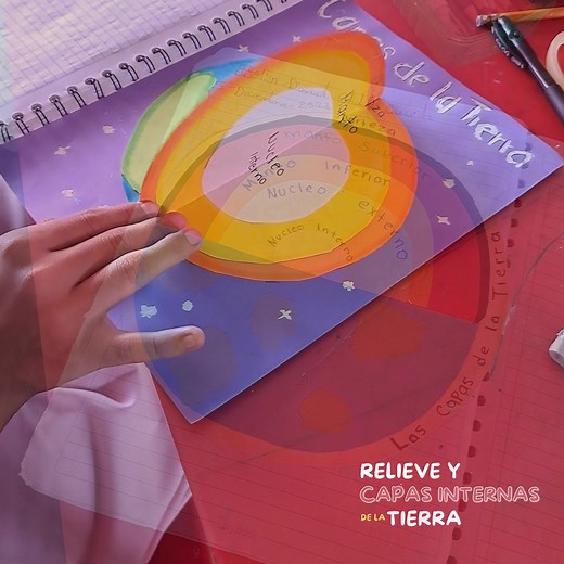 Esquema de las Capas Internas de la Tierra para Niños: Actividad Clases