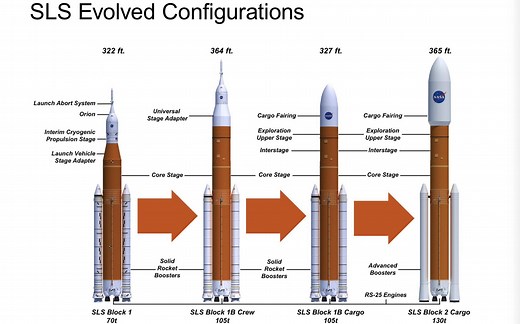 [简单火箭2]SLS BLOCK 2 CARGO 发射成功