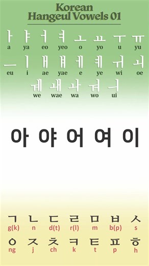 Understanding Hangeul Vowels in Korean Language