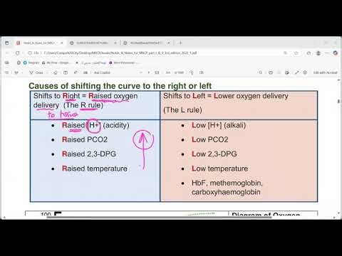 Respiratory MRCP 2 - Oxygen Dissociation Curve - Pulmonary function tests
