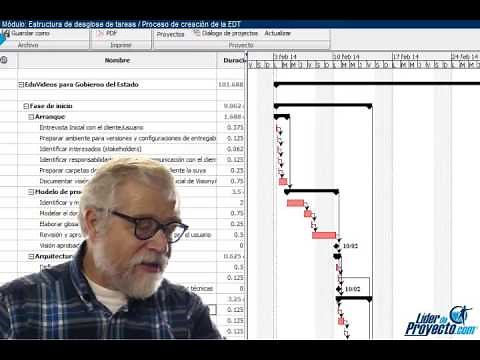 EDT (Estructura de desglose de trabajo) y la gráfica de Gantt