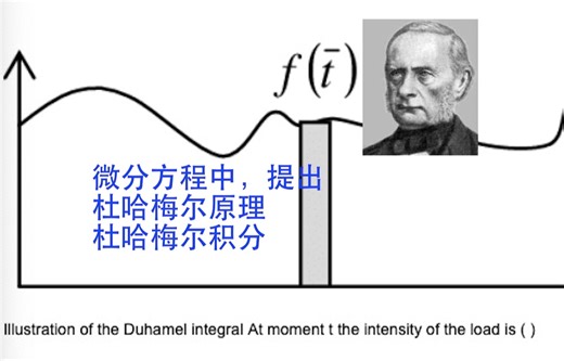 数学史（91）杜哈梅尔（1797-1872）法国数学家，致力于偏微分方程的研究，提出杜哈梅尔积分，提出杜哈梅尔原理，解决微分方程初值问题。_哔哩哔哩_bilibili