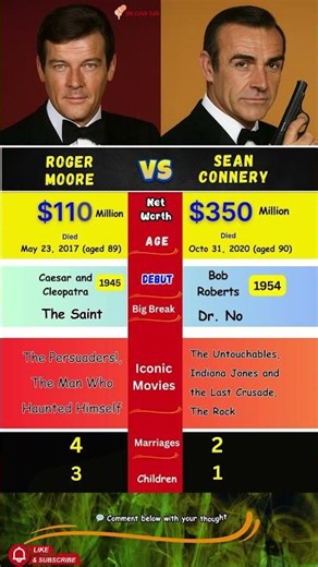 Roger Moore vs Sean Connery – The Battle of James Bond Legends