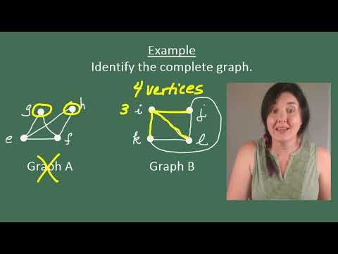 2D Identifying Complete Graphs in Graph Theory