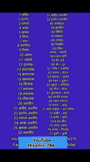 4.5K views · 3.2K reactions | अब आप आसानी से अरबी सीख सकते हैं Hindi Arbic follow like comment share हिन्दी से आरबी भाषा कैसे बोले How To Learn Arabic Language In Hindi #shorts #reels #trending #viral #hindiwords #arabiwords #education | Hindi Arbic | Facebook