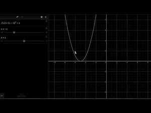 Úvod do posouvání funkcí | Funkce | Matematika | Khan Academy