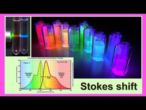 Stokes shift