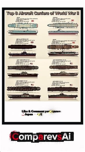 Top 8 Aircraft Carriers of World War II ⚓ | Japan vs USA vs UK