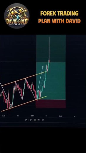 XAUUSD Candlestick | Pattern Triple Bottom Signal #5