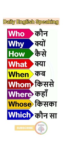 अंग्रेजी के महत्वपूर्ण #sentences 250 #vocabulary #spokenenglish #shorts #trending #viral #english