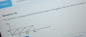 Question 14:The variation of voltage (V) with time (t) is show... | Filo