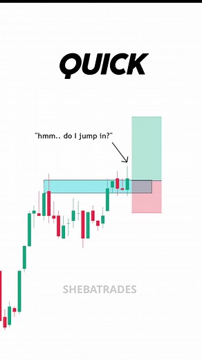 17K views · 250 reactions | Break & Retests Explained For Breakout Traders #trading #technicalanalysis #daytrading #forextrading #priceaction | Shebatrades | Facebook