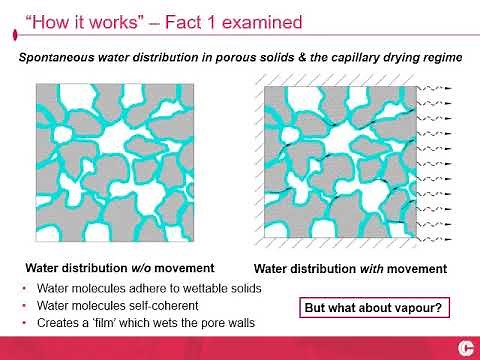 How Lime Harling Works