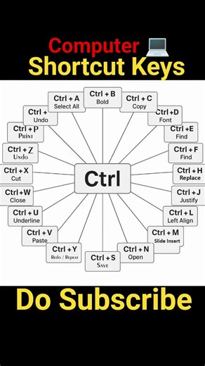 Shortcut Keys #shorts