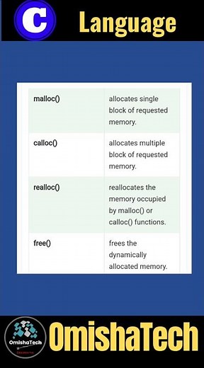 Dynamic Memory Allocation in C using malloc(), calloc(), free() & realloc()#strings #cprogramming