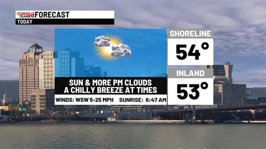 Drying out today with a shower tomorrow