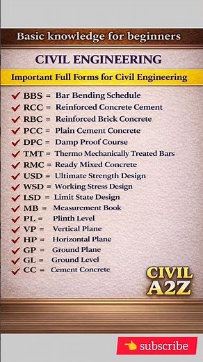 Civil Engineering Basic Knowledge | Important Full Forms Explained#shorts#construction#viral
