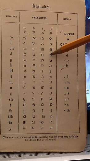 13K views · 147 reactions | Syllabic Song in Dene Diane Powderhorn, Research and Development Researcher, sings the syllabic song in Dene following along on a syllabic chart. #fnlanguagesmfnerc | Manitoba First Nations Education Resource Centre - Mfnerc | Facebook