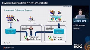Check Cybersecurity Coding Rules Using Polyspace Bug Finder