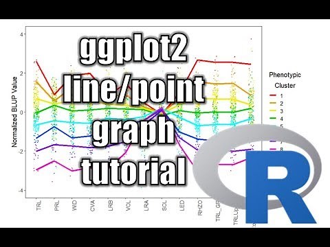 Data visualization tutorial in R using ggplot2, line and point graph
