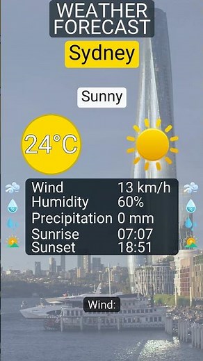 Sydney 2026: 1 April 2026’s weather (Sunny, 24°C)