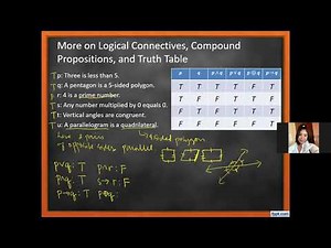 truth table/compound propositions