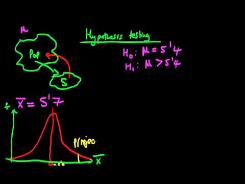 Hypothesis testing - one and two tailed tests
