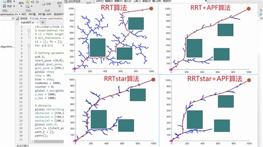 RRT、RRT星、RRT星 APF、双向RRT、RRT APF四种算法路径规划Matlab程序，有说明文献