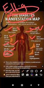 DM codes #coder #coding #medicalcoding #cpc #dm #diabetes