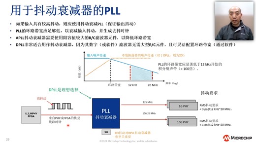 PLL基础知识及其在时钟系统中的应用