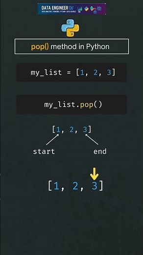 pop() method in python #coding #programmingroadmap #python #pythonlearning