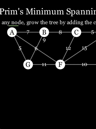 Prim's Algorithm: Connecting all vertices with minimal cost, maximum efficiency. A classic example of greedy algorithms in action. #PrimsAlgorithm #MST #GraphTheory #Algorithms #ComputerScience #STEM #computerscience