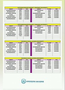 UTTARPRADESH PRIVATE MEDICAL COLLEGES CUT OFF NEET PG 2025 RESULT , MD/MS , BRANCH WISE # neetpg