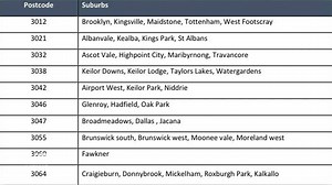 COVID CRISIS: Hundreds of thousands of Melburnians have learnt that as of midnight tomorrow, they are effectively in quarantine from the rest of the city. #9News | 9 News Melbourne