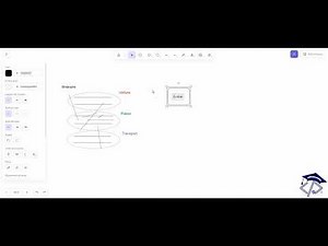 5 - Le patron de conception Stratégie