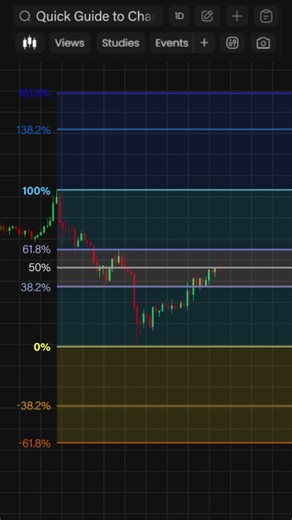 how to use elliott waves and fibonacci