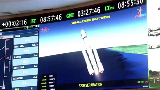 India launches the country's 'heaviest satellite' into orbit