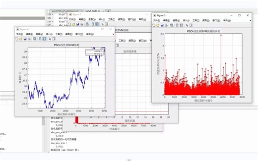 基于粒子群优化支持向量机预测算法（Pso-SVM)/matlab