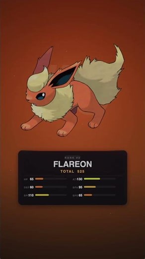 Top 5 STRONGEST Gen 1 Fire Pokémon! 🔥🌋