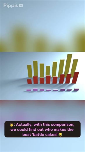 USA vs China Military Comparison Plot
