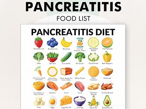 Pancreatitis Diet Poster, Pancreatitis Foods List, Printable PDF, Best Foods for a Pancreatitis Diet Meal Plan - Etsy Canada